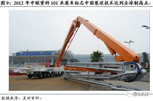 混凝土機械行業深度報告 行業進入理性復蘇階段，看好龍頭盈利修復