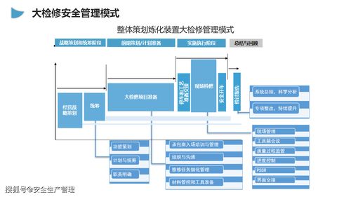 企業大檢修安全管理培訓 2020年安全生產月宣講課件三十八